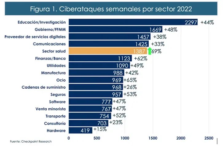Infografía Comparativa de Costos de Brechas de Datos
