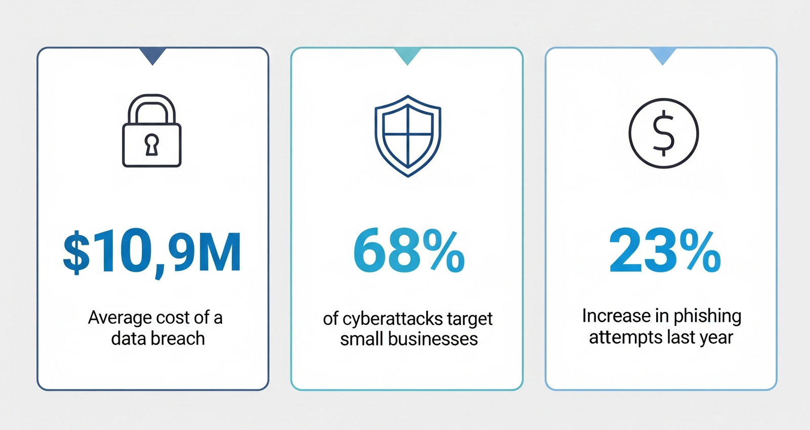 Infografía de Costo de Brecha