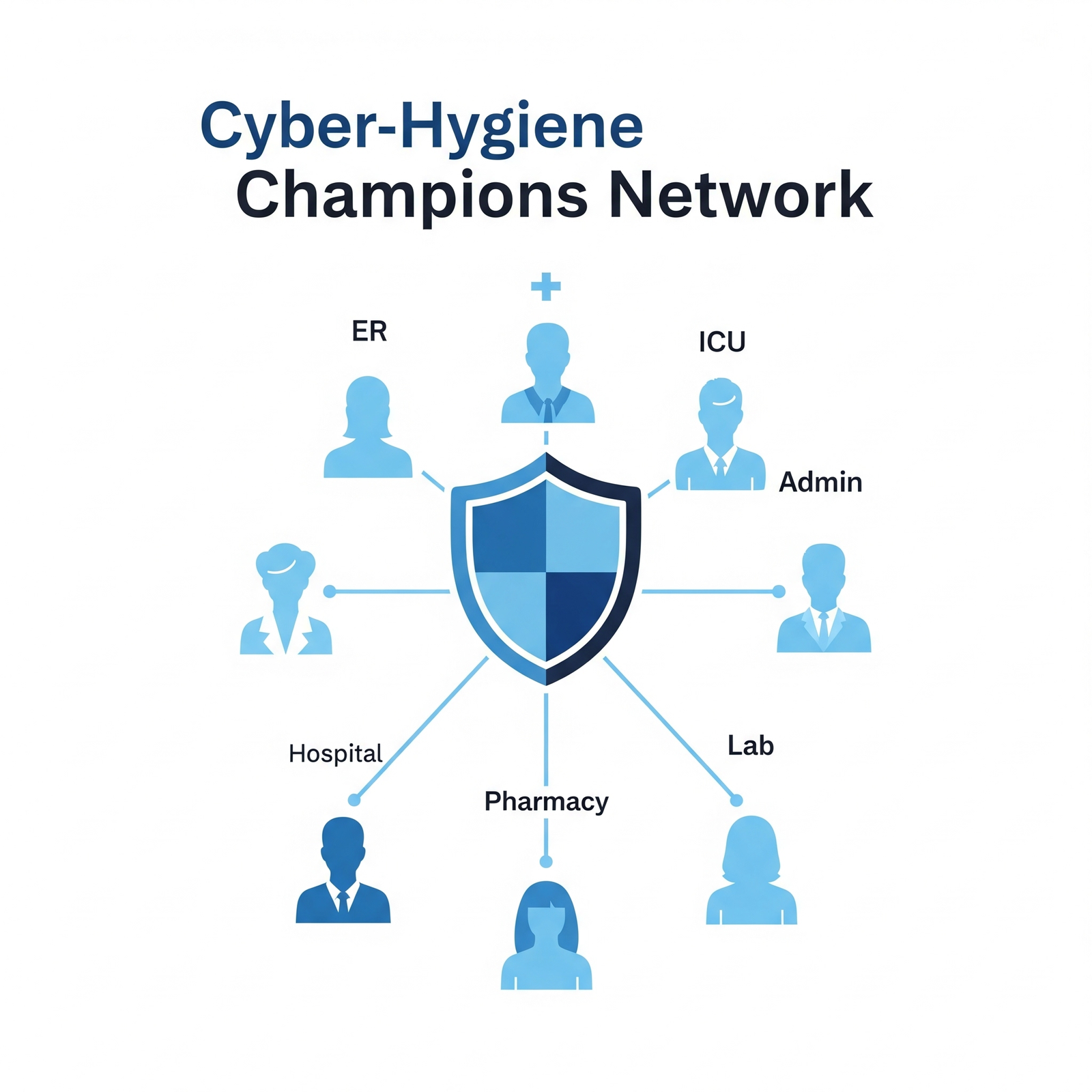 Mockup de Red de Campeones